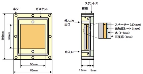 小型光触媒パネル反応器 86mm×106mm(出所:NEDOニュースリリース)