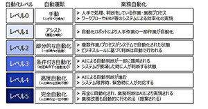 JSOL、業務自動化のさらなる高度化を狙うサービス「JSOL SmartPRAS」を開始