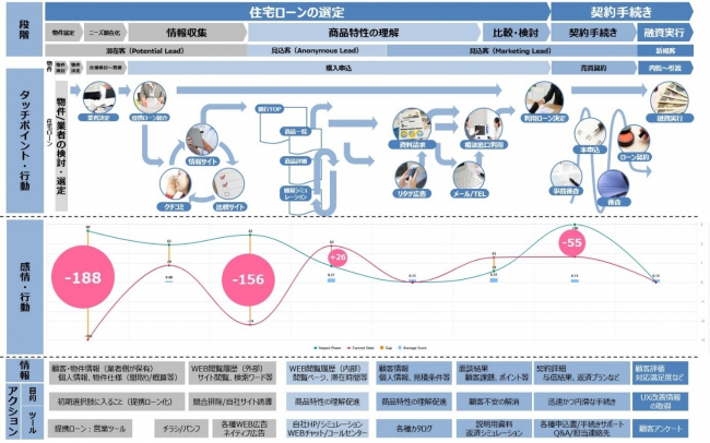 顧客ロイヤルティをNPS指標で測る