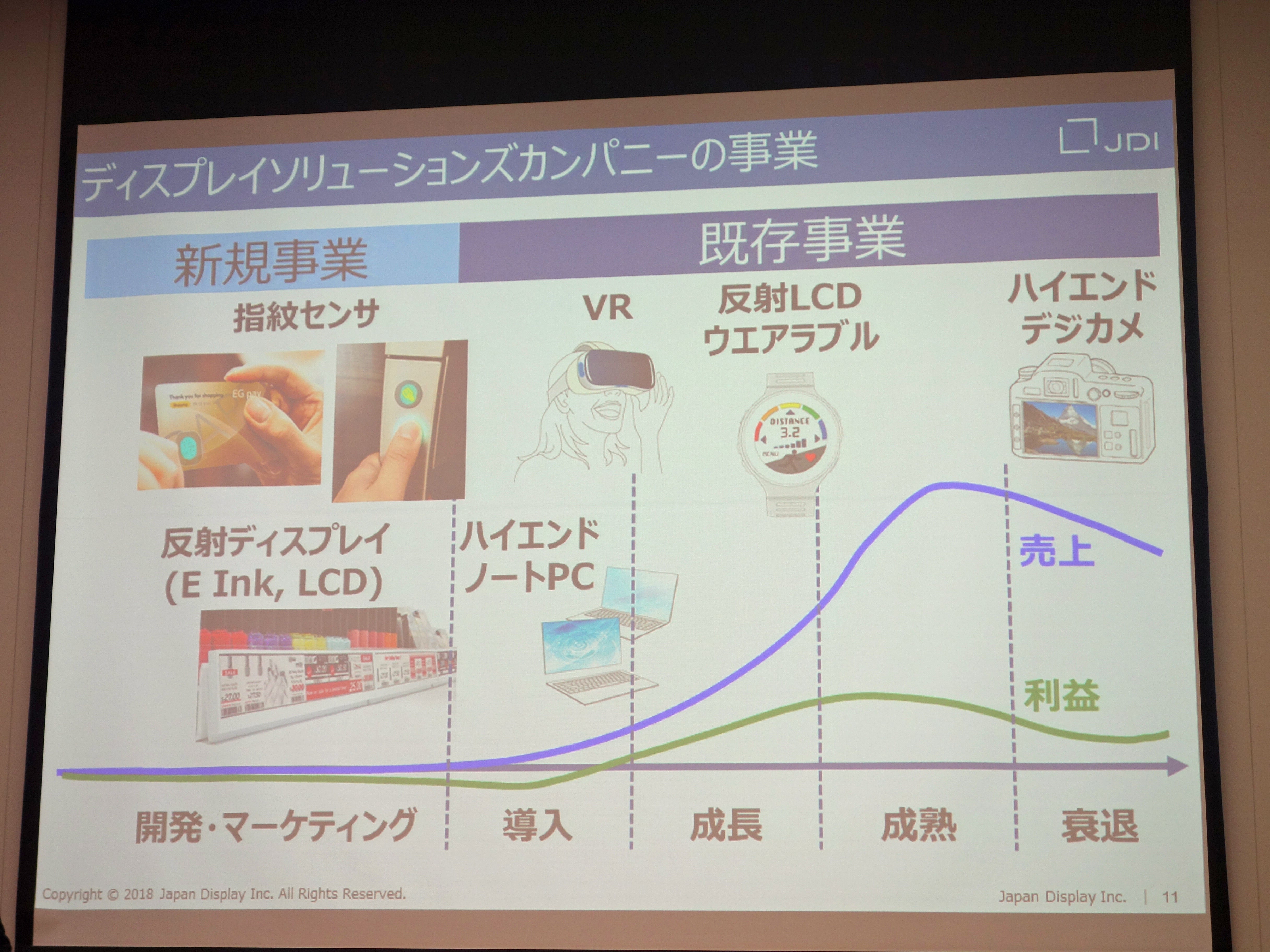 ディスプレイソリューションズカンパニーの事業概要