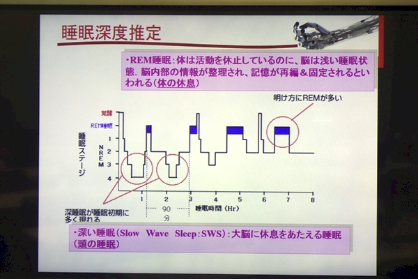 睡眠深度の推定