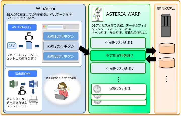 RPAとASTERIA WARPを連動