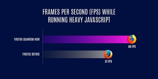 JavaScriptで重い処理をしている間のFPS値 - 資料: Mozilla提供