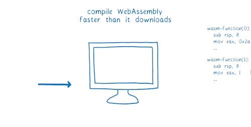 WebAssemblyストリーミングコンパイラ - 資料: Mozilla提供