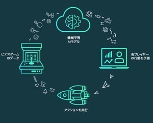 ゲーム分野で培ったデータサイエンスを予防医療に活用 - シリコンスタジオ