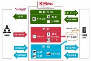 トランスコスモス、緊急事態発生時にチャットで対応を行うサービス