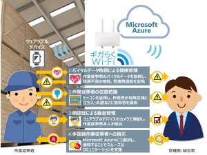 物流センターの職場改革に向けIoTサービス実証実験 - NTT東日本と日本マイクロソフト、PAL