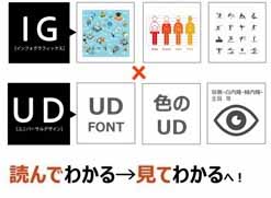 IGとUDを融合させた手法を開発