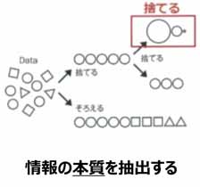 IGとUDを融合させた手法を開発