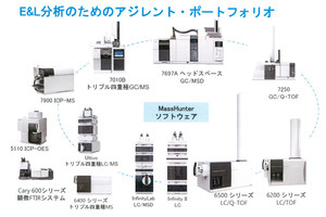 安全な食品/医薬品実現の鍵を握るE&L検査 - アジレントが注力