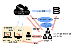 NRIセキュア、米CrowdStrikeの「マネージドEDRサービス」を4月から提供