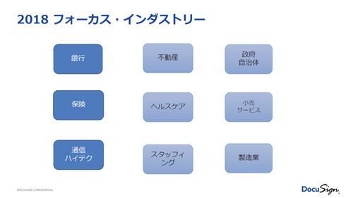 ドキュサイン