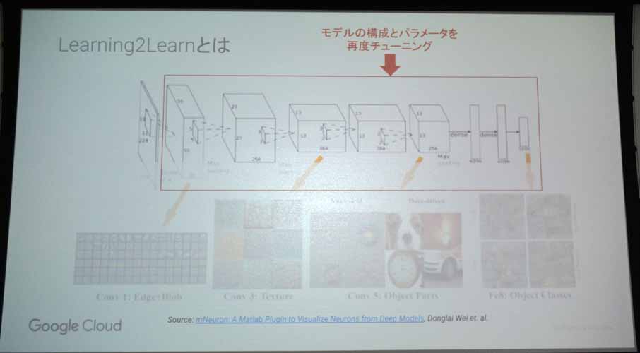 Learning to Learnのイメージ