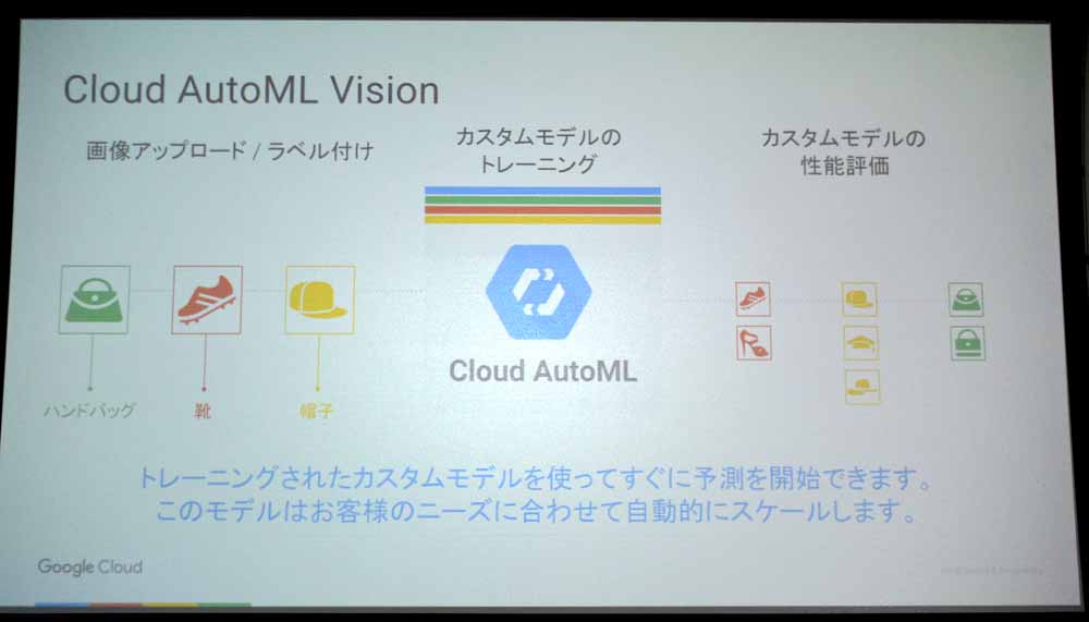 「Cloud AutoML Vision」のワークフロー