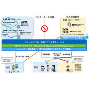 佐賀県多久市、生徒の学び方と教職員の働き方改革プロジェクト