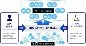 KDDI、IoTサービス開発を促進するAPIマーケットプレイス