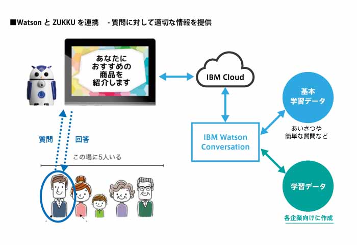 フクロウ型AIロボが受付窓口でも使える