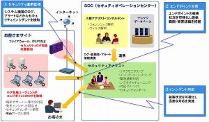 日立、「サイバー攻撃対応BCPソリューション」を提供開始