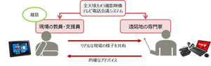 富士通と香川大学、離島や僻地における特別支援教育を遠隔サポート