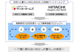 IoTで高齢者の生活支援 - サンヨーホームズと日立が協業