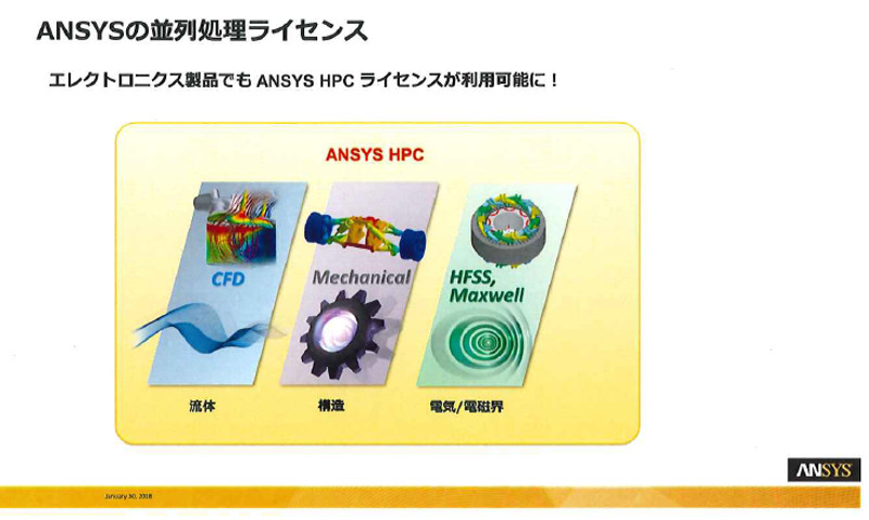 ANSYS 19