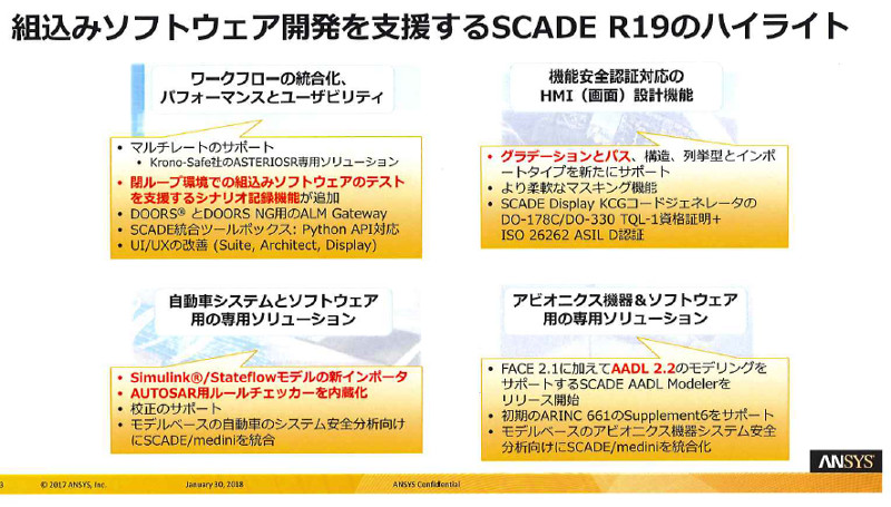 ANSYS 19