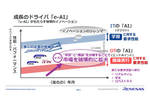 尖ったデバイスでスマートファクトリを実現-ルネサスのe-AIで変わる工場