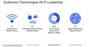 Qualcommが目指すWi-Fiベースのメッシュネットワークで生み出す未来