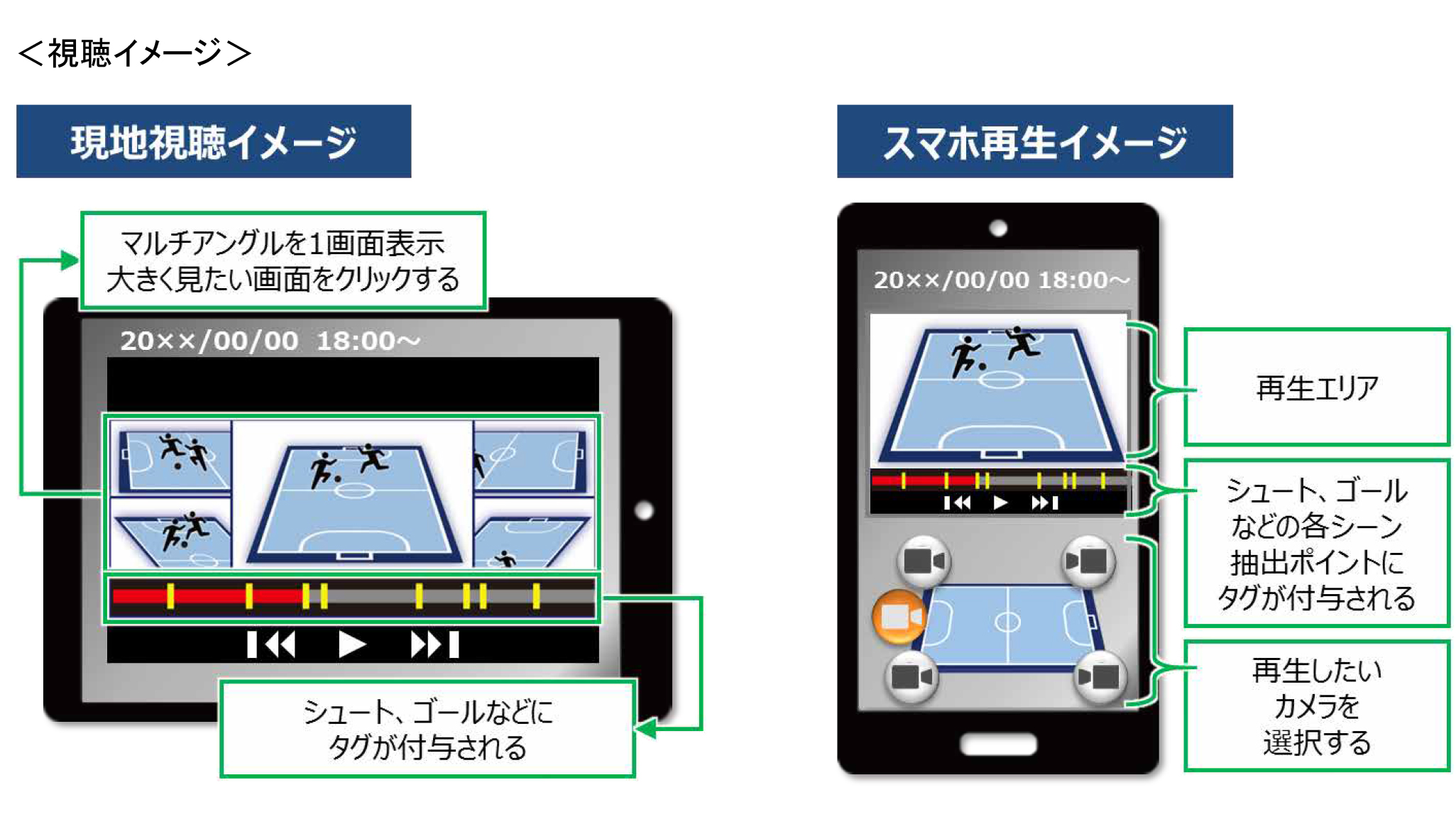 AIのスポーツ動画センシングでフットサルのゴールシーンを自動で抽出