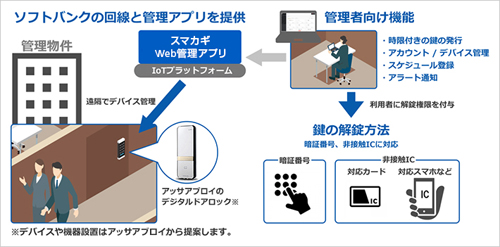 サービスの利用イメージ