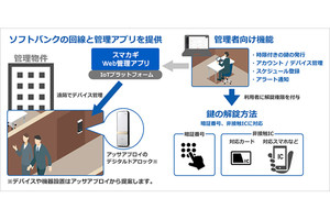 ソフトバンク、IoTでデジタルドアロックの遠隔管理サービス