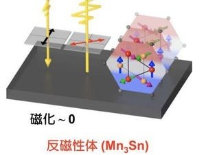 東大、磁気光学効果の新たな起源を解明