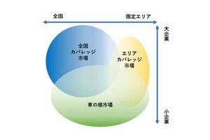 2018年はLPWAの規格間競争の勝敗が見え始める年に - IDCが調査