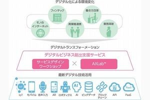 ユニシス、デジタルビジネスの創出を支援するサービス提供