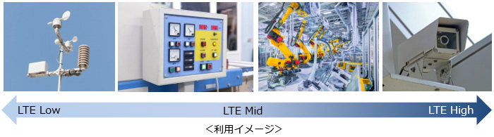 IoT活用方法に応じた3つの料金プラン