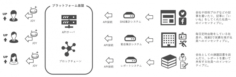 JOYシステム概要