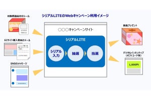 シリアルナンバーでクローズドWebキャンペーンのシステム共有型サービス