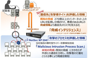 PFU、サイバー攻撃対策アプライアンス「iNetSec MP 2040」を強化