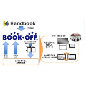 ブックオフの法人向けiPadレンタルに「Handbook」を標準添付