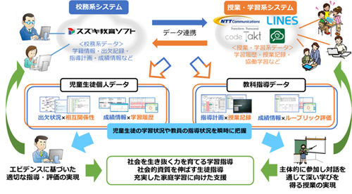 実証の概要イメージ