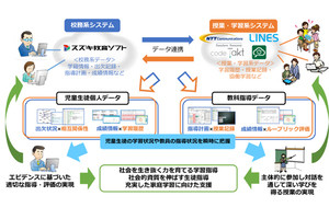 NTT Comなど、文科省と総務省のICT活用した学校運営事業に参画