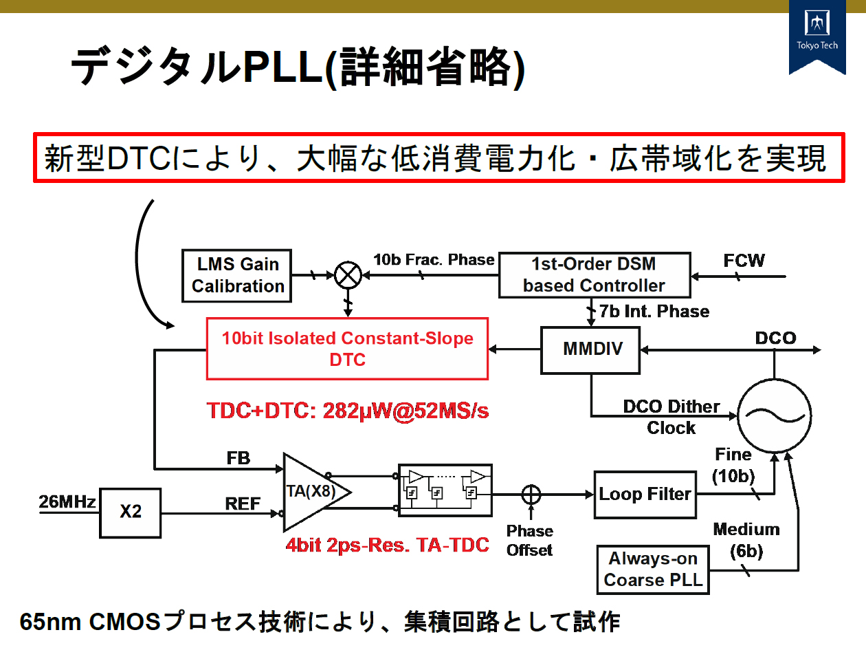 デジタルPLLの概要