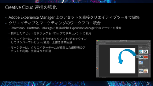 Creative Cloud連携強化の概要