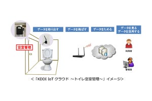 「KDDI IoTクラウド ～トイレ空室管理～」が多様な個室トイレに対応