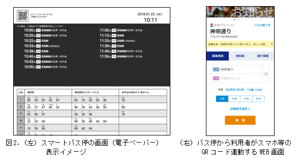 スマートバス停の画面イメージ(左)とQRコードと連動するWeb画面イメージ(右)