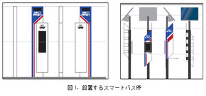 会津若松市内で電子ペーパーとLPWAによるスマートバス停の実証実験