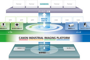 キヤノンとシーメンス、工場の自動化向けソリューションで提携