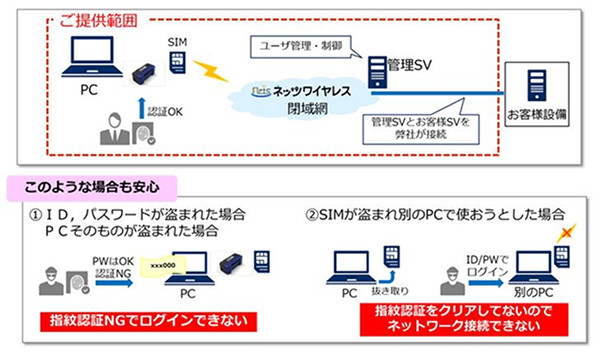 提供するサービスのイメージ(同社資料より)