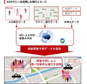 NTTドコモ、人工知能を活用して未来の需要を予測する「AIタクシー」