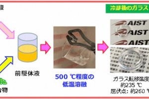 産総研×石塚硝子、液相から低温で成形できるLED部材用低融点ガラス開発